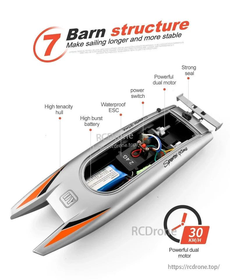 HGCYRC 805 RC Boat, The barn-structured drone boat offers enhanced stability and longer sailing with a durable hull, dual motors, waterproof ESC, high burst battery, and 30 KM/H speed.