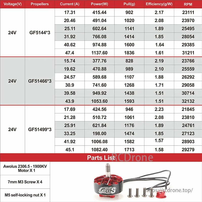 HGLRC Aeolus Brushless Motor, HGLRC Aeolus 2306.5-1900KV motor data at 24V with various propellers, covering voltage, current, power, pull, efficiency, RPM. Includes motor, screws, nut.