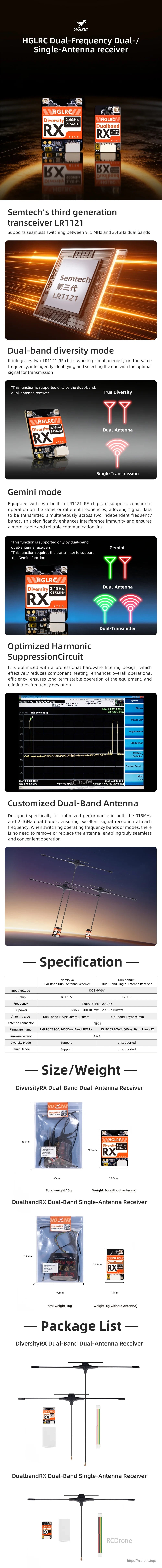 HGLRC ELRS Dual-Band Receiver infographic with 915MHz/2.4GHz options, Gemini and diversity modes