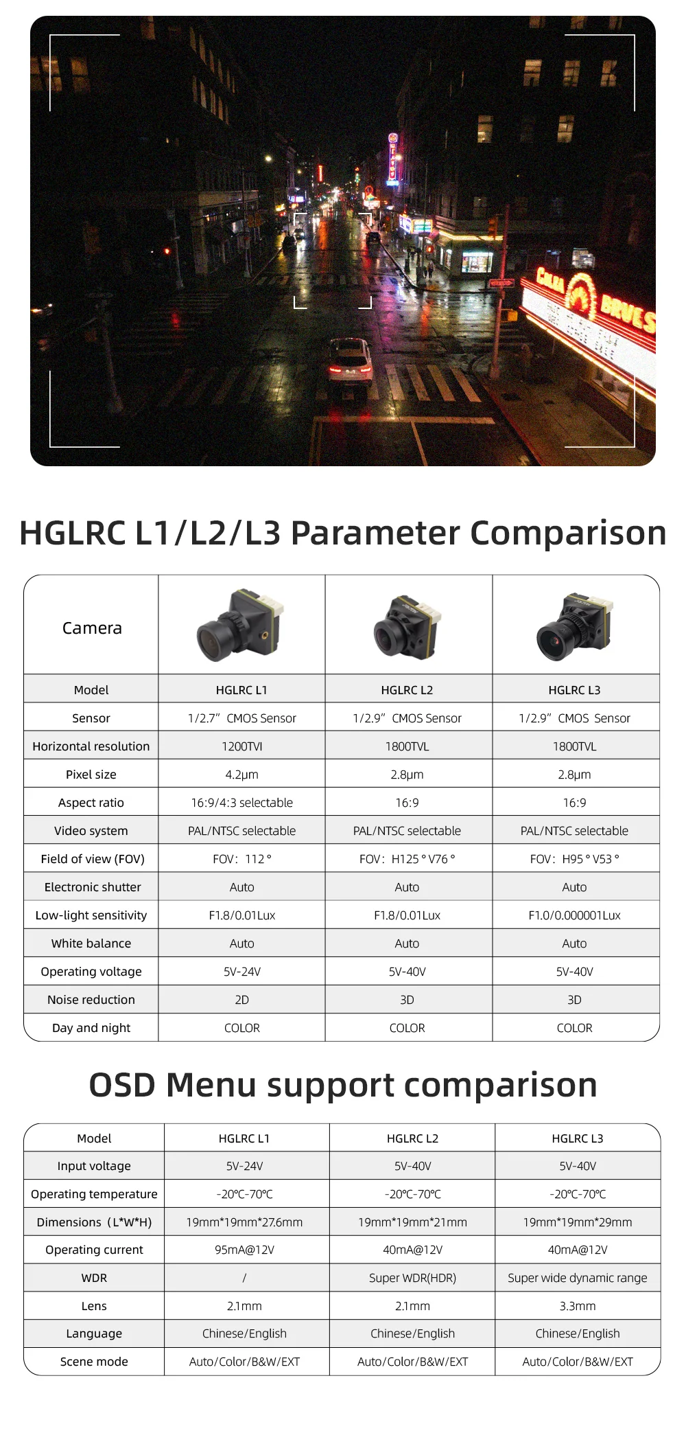 HGLRC L1/L2/L3 FPV camera parameter comparison table with low-light night street scene sample