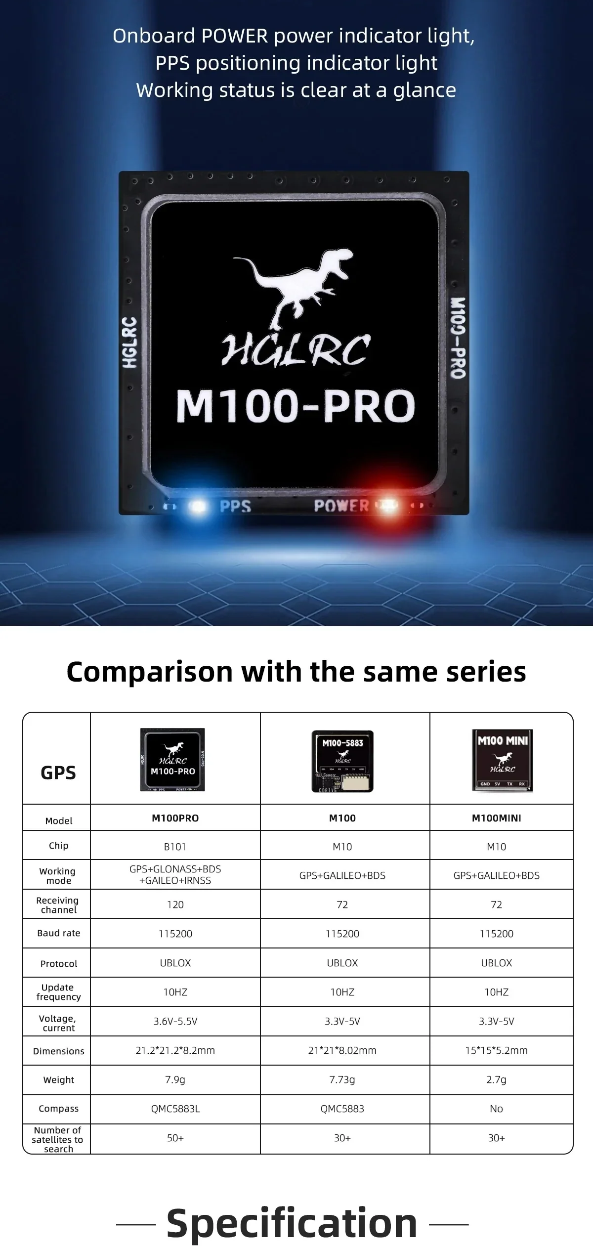 M100‑PRO board showing POWER (red) and PPS (blue) onboard LED indicators plus series comparison table