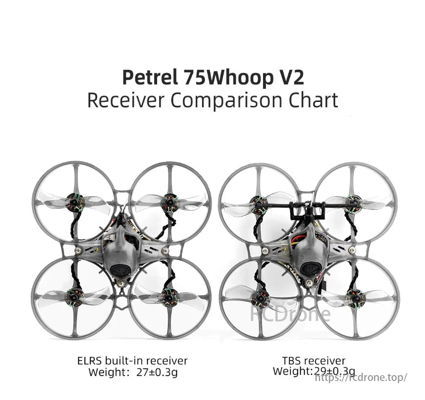 HGLRC Petrel 75 Whoop, Petrel 75 Whoop V2 receiver comparison: ELRS weighs 27g, TBS weighs 29g.