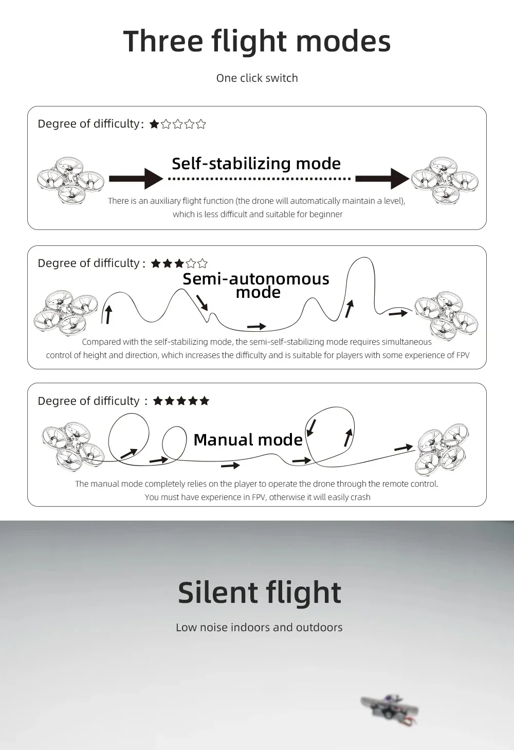 Three flight modes graphic: self-stabilizing, semi-autonomous, and manual mode with one-click switching