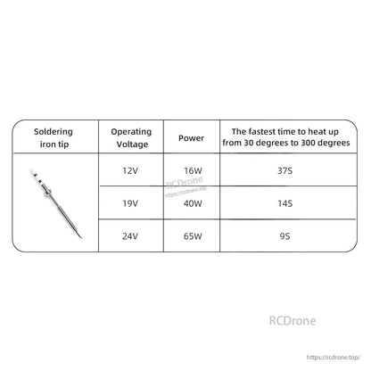 Specification table graphic showing operating voltage, power output and heat-up time from 30°C to 300°C