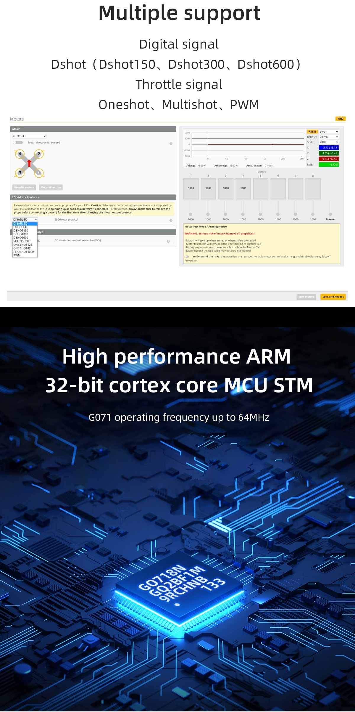 Drive signal compatibility graphic listing DShot150/300/600, Oneshot, Multishot and PWM plus STM32G071 MCU