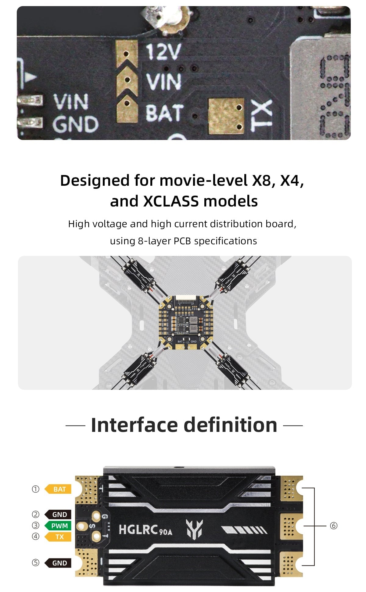 HGLRC 90A ESC interface definition with labeled BAT, GND, PWM and TX pads plus motor pad group