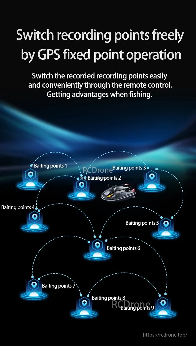 HJ817 RC Fishing Boat, Record fishing experiences with ease using GPS and remote control.