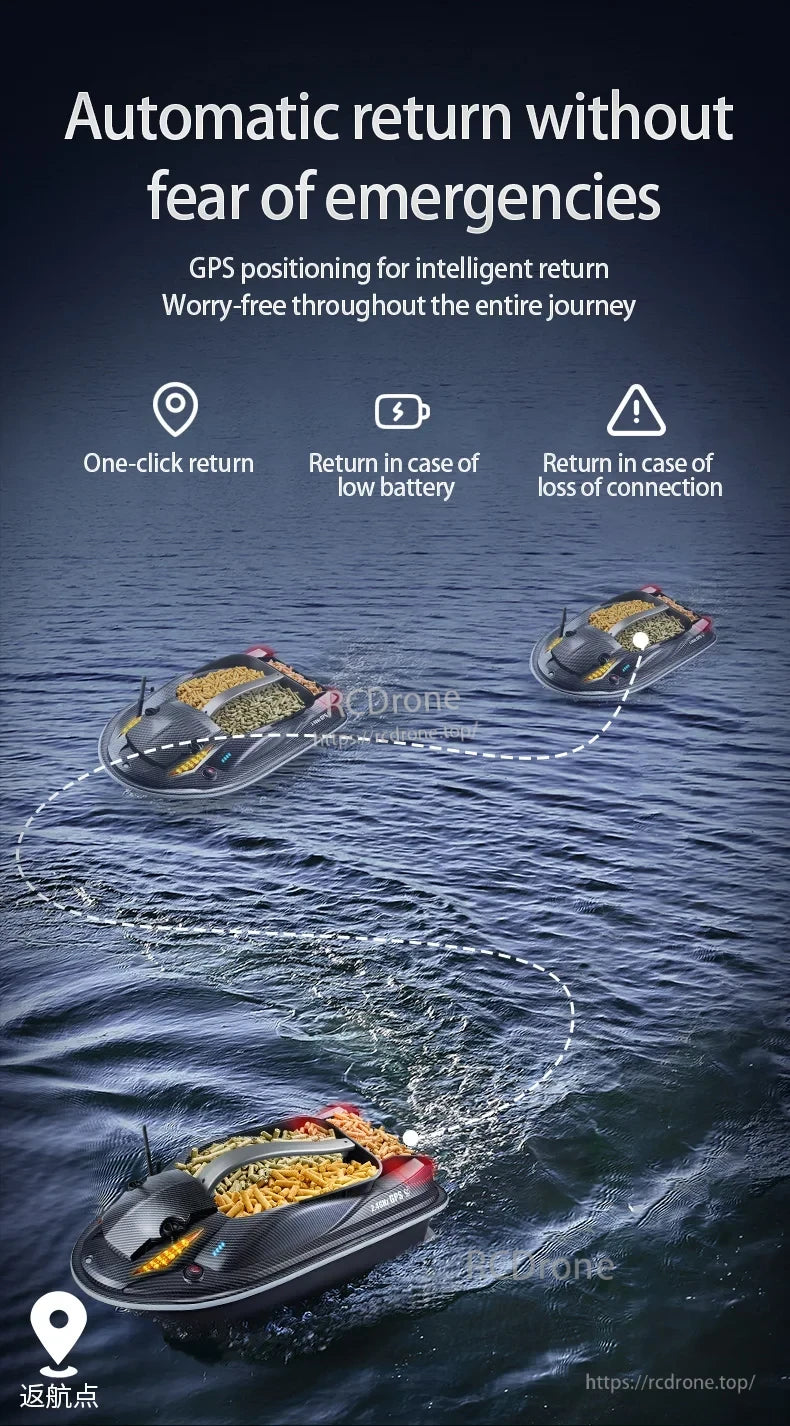 HJ817 RC Fishing Boat, Intelligent returns ensured with automatic GPS positioning and worry-free navigation throughout the entire trip.