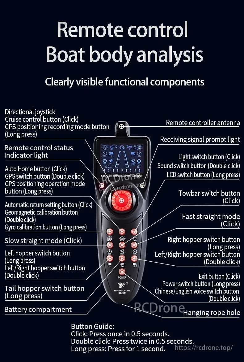 HJ817 RC Fishing Boat, Remote Control Boat features directional joystick, cruise control, GPS recording mode, and functional components like receiving signal lights and various buttons.