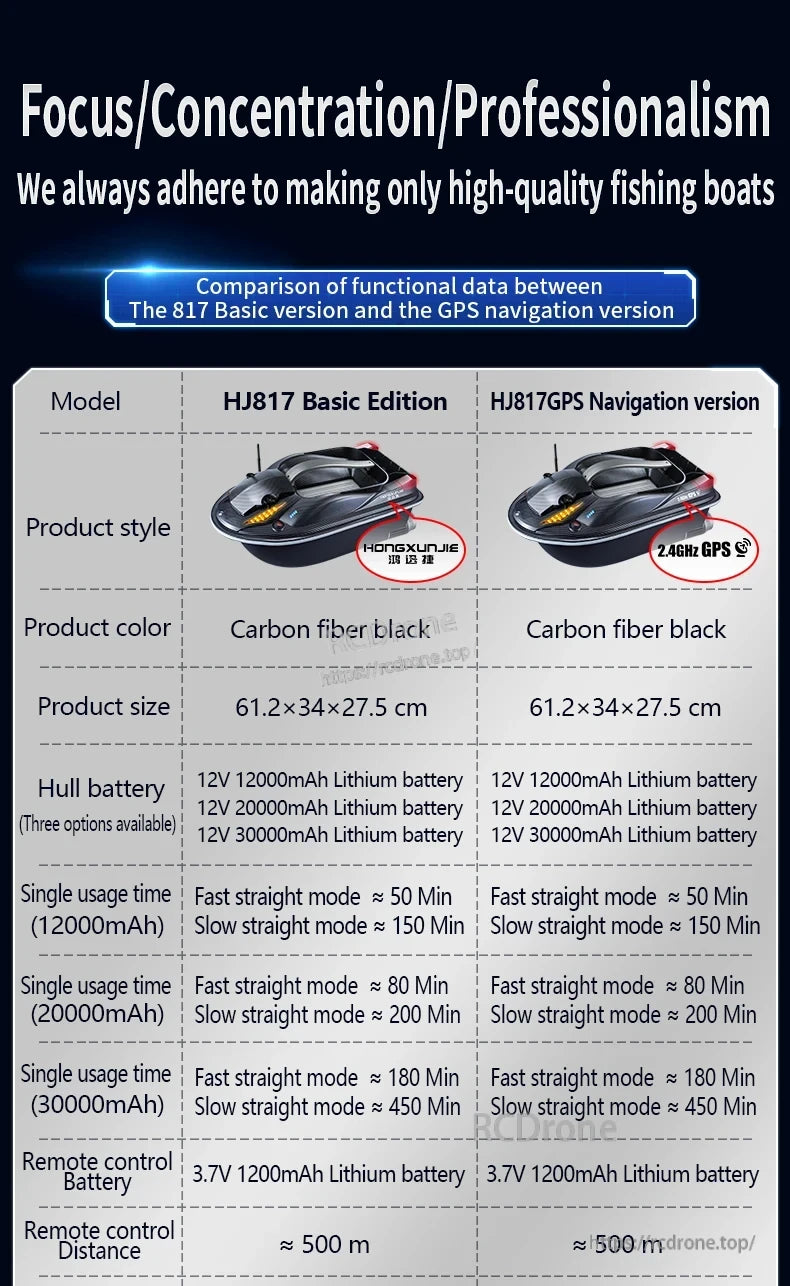 HJ817 RC fishing boats: basic and GPS versions share design, battery options, 450-min runtime, 500m range; GPS adds 2.4GHz navigation.