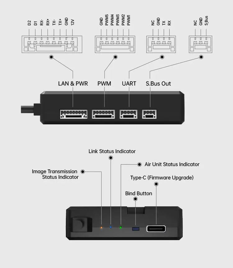 Long-range full HD digital image transmission system for transmitting 1080p video at 60fps over 30km.