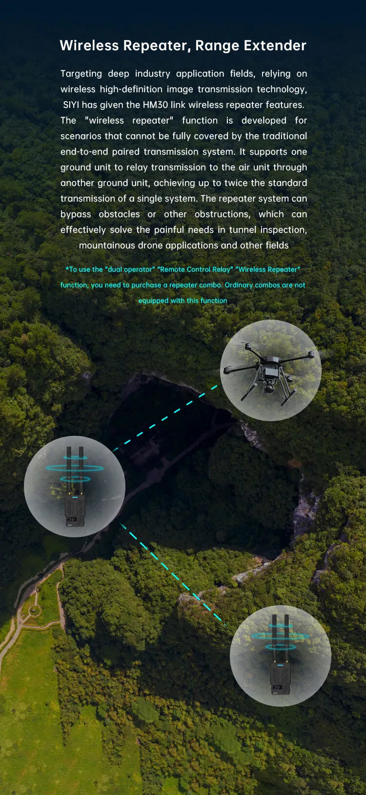 Wireless repeater technology doubles transmission range, overcomes obstacles for ground-to-air signal relaying.