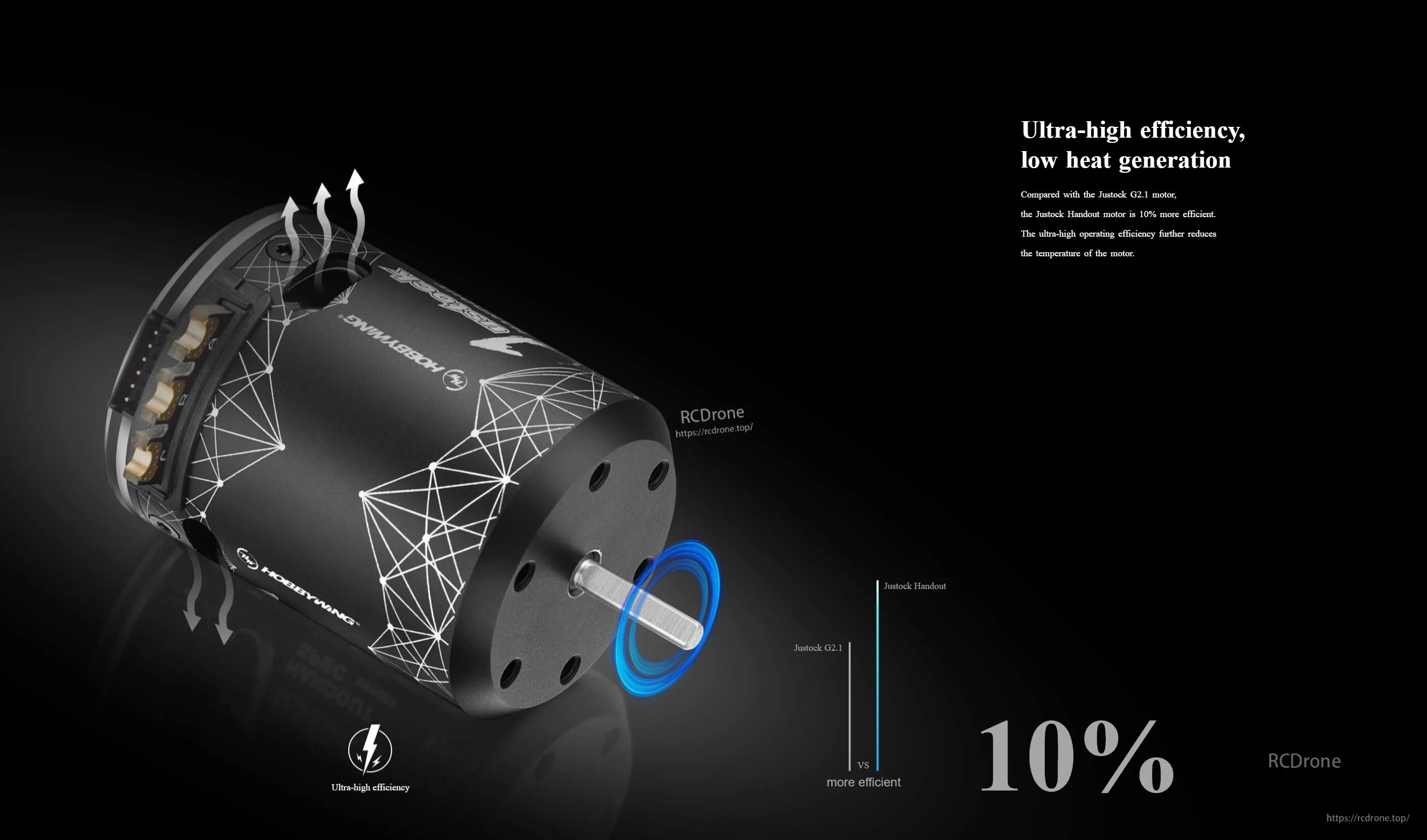 HOBBYWING XeRun Justock HandOut Spec Motor, Hobbywing XeRun Justock Handout RC brushless motor with sensor port and “10% more efficient” callout
