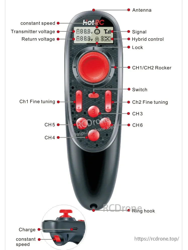 The HOTRC DS-600 transmitter features an antenna, display, control buttons, multiple channels, and a charging port for drone operation.