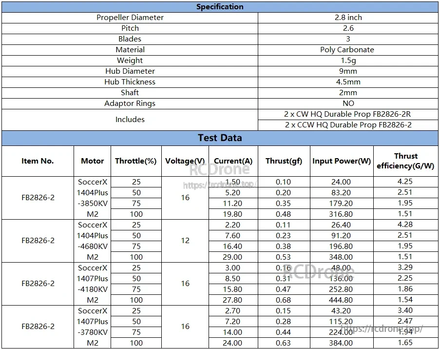 HQProp FB2826-2 Grey Poly Carbonate Propeller spec sheet with 2.8in diameter, 2.6 pitch, 3-blade, 2mm shaft