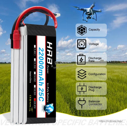 LiPo battery infographic with icons for capacity, voltage, discharge rate, configuration, discharge plug, balancer connector