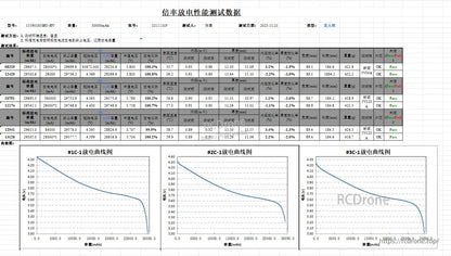 Battery test data table with discharge curve charts for HRB 30000mAh 6S semi-solid LiPo battery