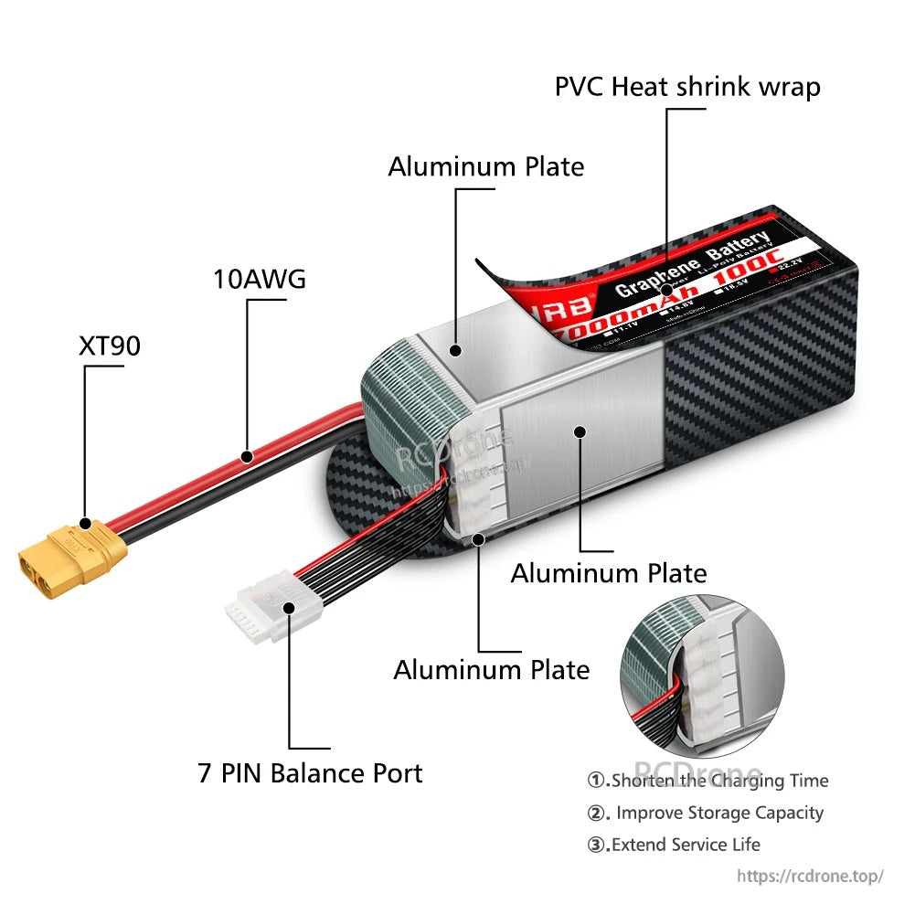 Battery construction callouts: PVC heat shrink wrap, aluminum plates, XT90 connector, 10AWG wire, and 7-pin balance port