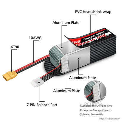 Cutaway diagram showing XT90 lead, 7-pin balance port, 10AWG wire, aluminum plates and PVC wrap