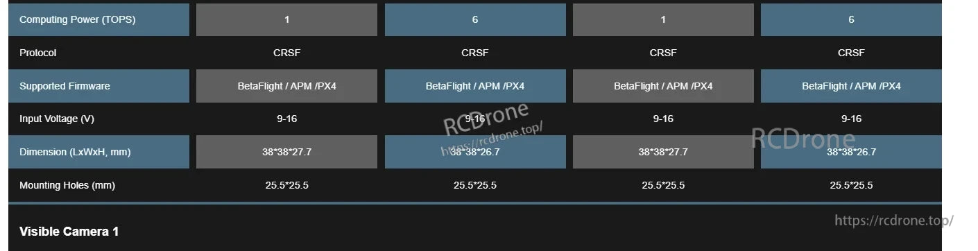 HS Airforce AI VisionCube Kit FPV AI Camera, HS Airforce AI VisionCube Kit features 1/6 TOPS power, CRSF, BetaFlight/APM/PX4 support, 9–16V input, compact size, and integrated camera.