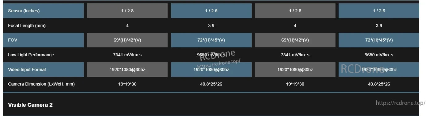 HS Airforce AI VisionCube Kit FPV AI Camera, Two camera models compared: 1/2.8 vs. 1/2.6 sensors, differing in focal length, FOV, low-light performance, 30Hz/60Hz video, and compact versus larger size.