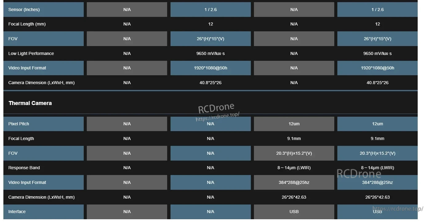 HS Airforce AI VisionCube Kit FPV AI Camera, HS Airforce AI VisionCube Kit features compact dual-sensor system: visible light (1920×1080, 12mm) and thermal (384×288, 8–14μm), with USB interface and high sensitivity.