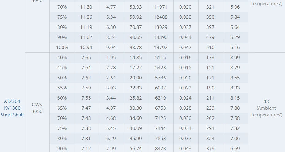 T-MOTOR AT2304 Short Shaft Motor - KV1500/1800/2300 BRUSHLESS MOTOR Thrust 544g for F3P racing fixed wing rc drone 18 T-MOTOR AT2304 Short Shaft Motor SPECIFICATIONS Wheelbase