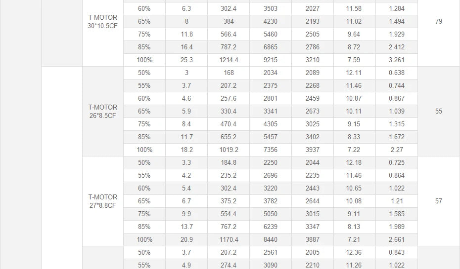 T-Motor U10 Plus KV80 12KG Thrust U-series Motor For VTOL Heavy Lift Quadcoptor Multicoptor UAV Aircraft 19 T-Motor U10 Plus KV80 12KG Thrust U-serie