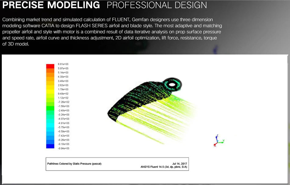 6 Pairs  5 inch GEMFAN 5152 3 Paddles Propeller. CATIA t0 design FLASH SERIES airfoil and blade style