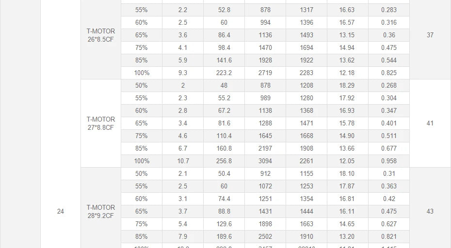 T-Motor U10 Plus KV170 6-10S 12KG Thrust Tiger Efficiency Motor For Multirotor Helicopter Hexacopter UAV Drones 26 T-Motor U10 plus KV170 Motor SPECIFICATION