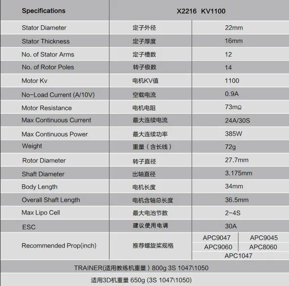 Specifications X2216 KV11OO Stator Diameter E7J6z