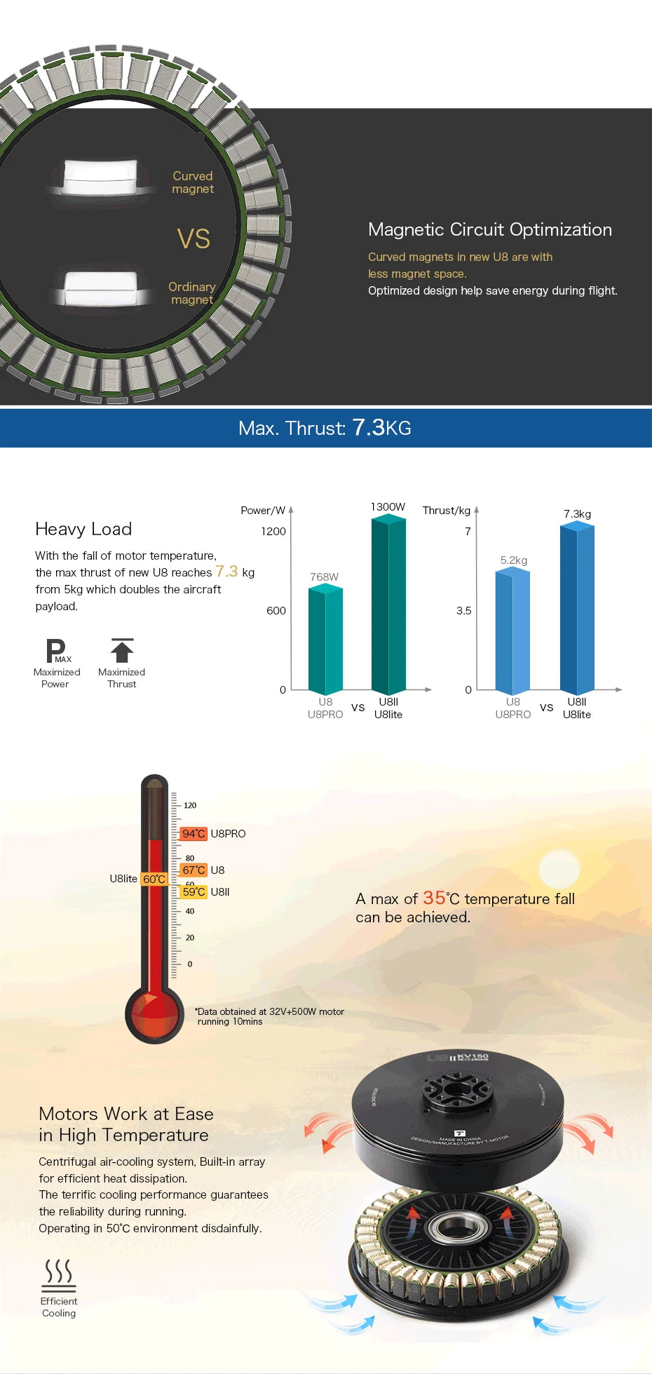 T-motor U8 Lite KV190 Motor - Ultra-light Max Thrust 7KG Silver Winding FOC ESC For UAV RC Quadcopter RC Rotor 9 T-motor U8 Lite KV