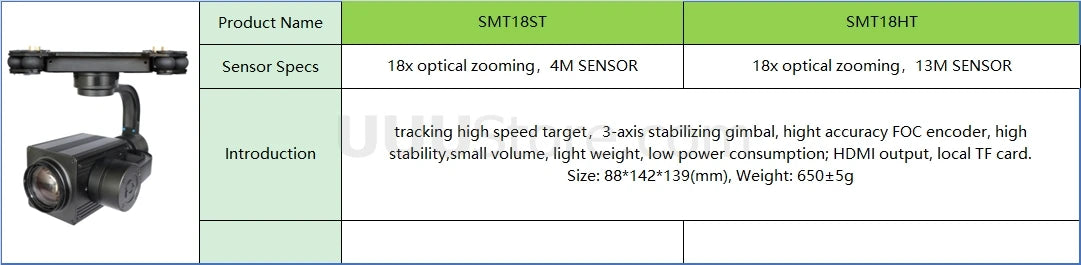 5-30KM long-distance 18X Dual Sensor of Zoom UAV Thermal Imaging Camera with 3 Axis Gimbal for UAV Drone Aerial Cinematography 7 local TF card: size: 88*142*139(mm), weight: