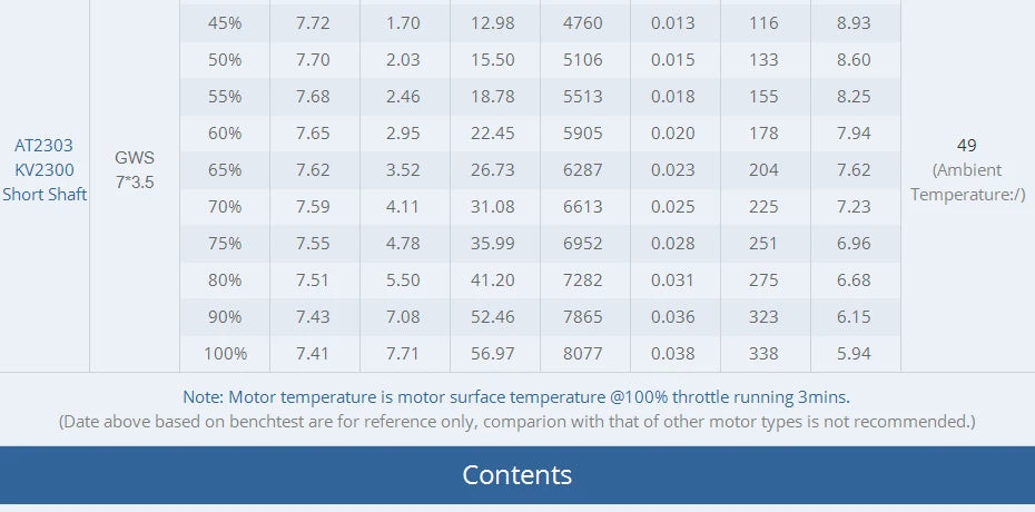 T-MOTOR AT2303 Short Shaft - KV1500/1800/2300 524g Thrust Brushless Motor for F3P racing fixed wing rc drone 21 T-MOTOR AT2303 Short Shaft SPECIFICATIONS Wheelbase