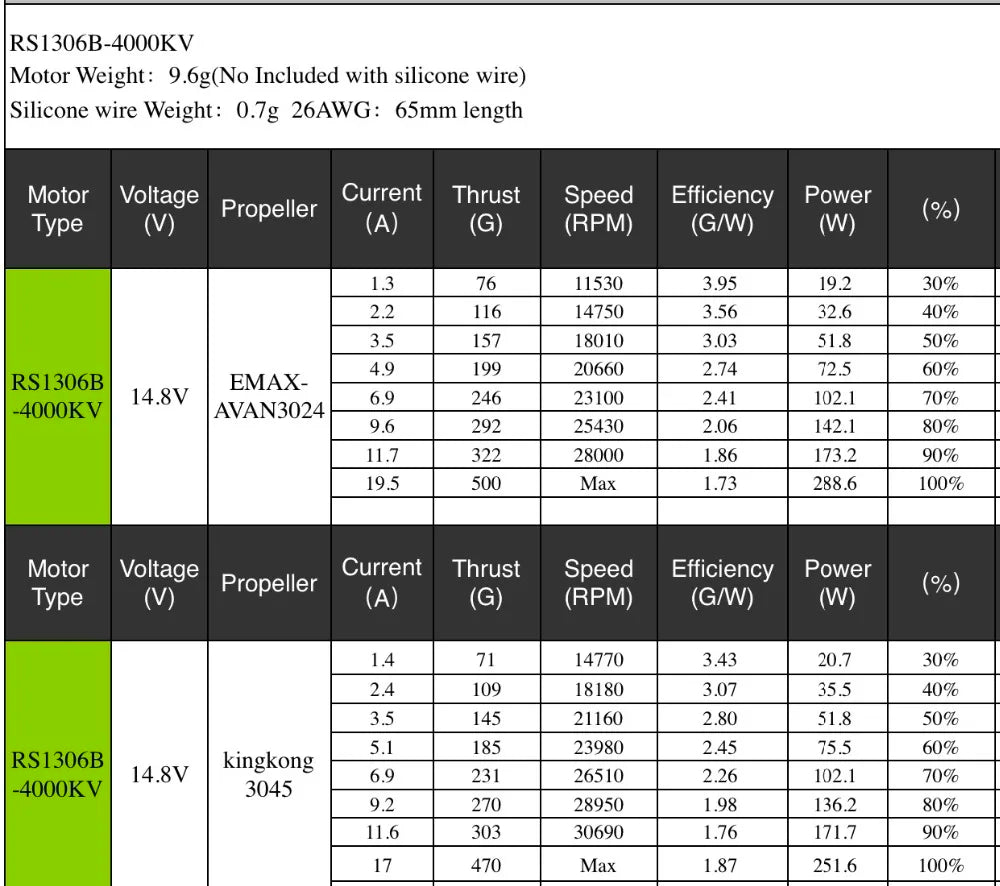 EMAX RS1306B Motor - RS1306 Version2 Brushless Motor 3-4S For RC Plane Fpv Drone Multi Rotor 12 EMAX RS1306B Motor, EMAX would like to introduce a new line of RS1306 motor