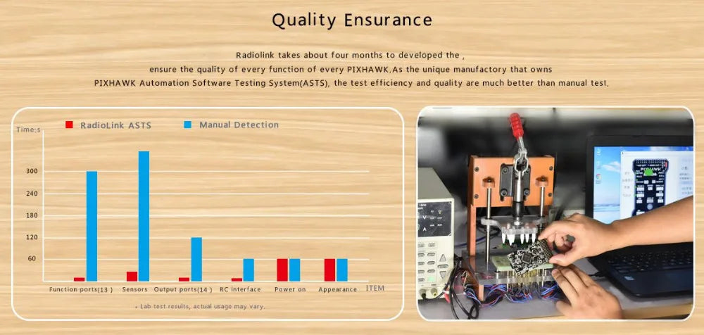 Quality Ensurance Radiolink takes about four months to develop the ensure the quality of every function
