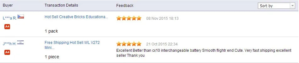 WL V272 21 Oct 2015 22.34 Mini: Excellent Better than Cx10