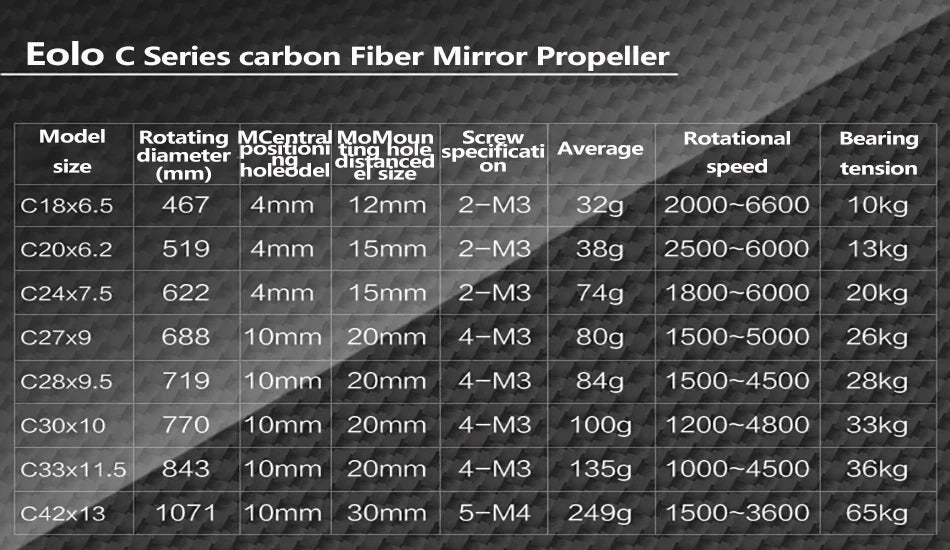 1pair SUNNYSKY EOLO C series Carbon Fiber Mirror Propeller 