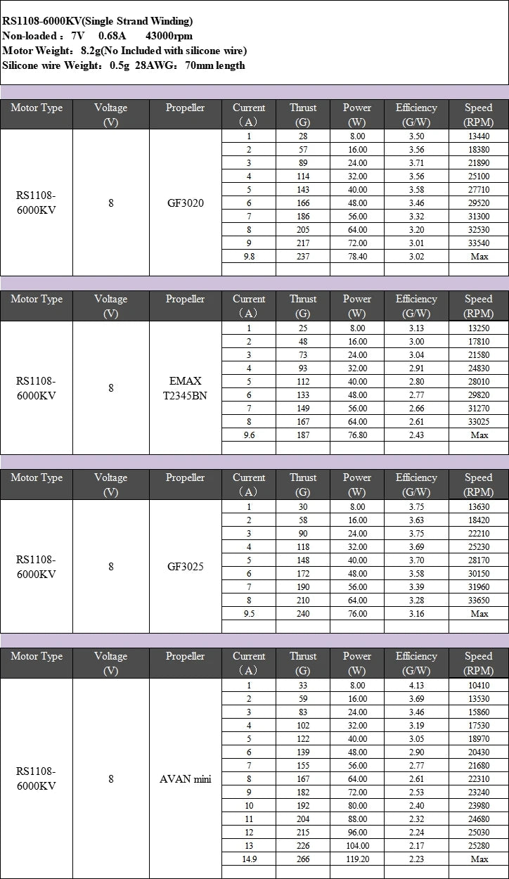 Emax RS1108 Motor - 4500KV 5200KV 6000KV Brushless Motor Race Spec 9 Emax RS1108 Motor, KV1100 Remote Control Peripherals/Devices : Brushless