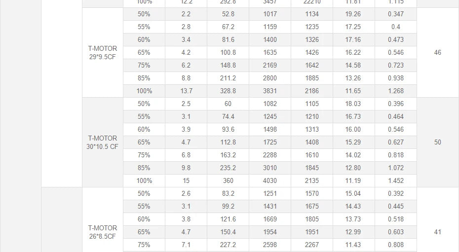 T-Motor U10 Plus KV80 12KG Thrust U-series Motor For VTOL Heavy Lift Quadcoptor Multicoptor UAV Aircraft 27 T-Motor U10 Plus KV80 12KG Thrust U-serie