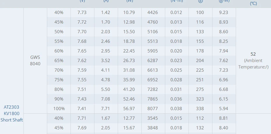 T-MOTOR AT2303 Short Shaft - KV1500/1800/2300 524g Thrust Brushless Motor for F3P racing fixed wing rc drone 19 T-MOTOR AT2303 Short Shaft SPECIFICATIONS Wheelbase