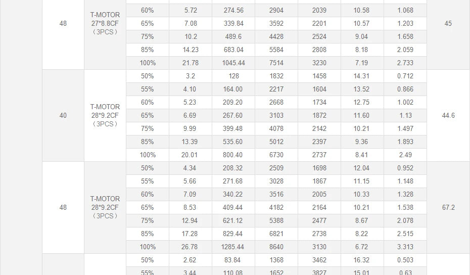 T-Motor U10 Plus KV170 6-10S 12KG Thrust Tiger Efficiency Motor For Multirotor Helicopter Hexacopter UAV Drones 22 T-Motor U10 plus KV170 Motor SPECIFICATION