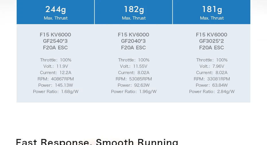 T-Motor F15 KV4500 KV6000 Pocket Sized Brushless motor 244G+ Thrust For FPV VTOL Multicoptor Drone 9 T-Motor, GF2540*2 GF2040*3 GF3025*2 F