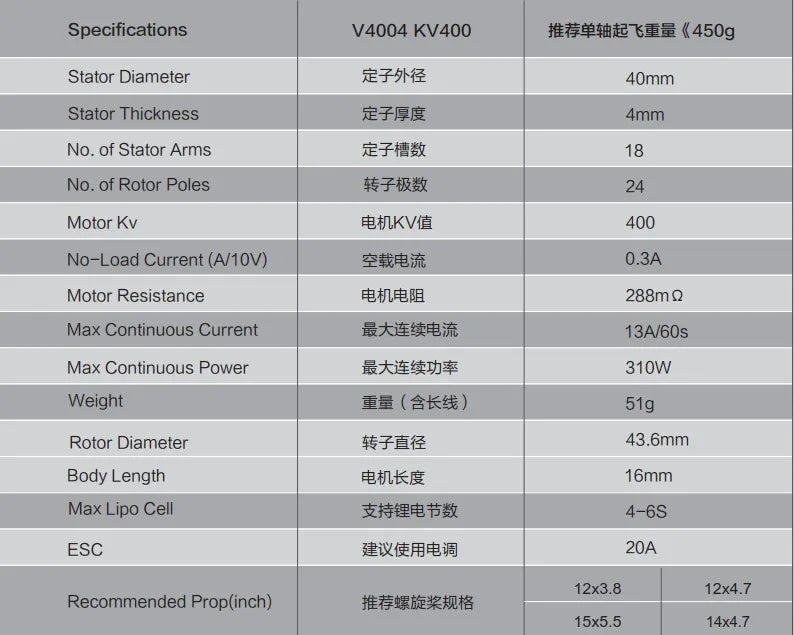 SUNNYSKY V4004 300KV / 400kv Multi-copter Motor Outrunner Brushless Motor for FPV RC Multicopter 16 SUNNYSKY V4004 300KV / 400kv Multi-copter Motor, Specifications V4004 KV400 m74+0127053 (450g St