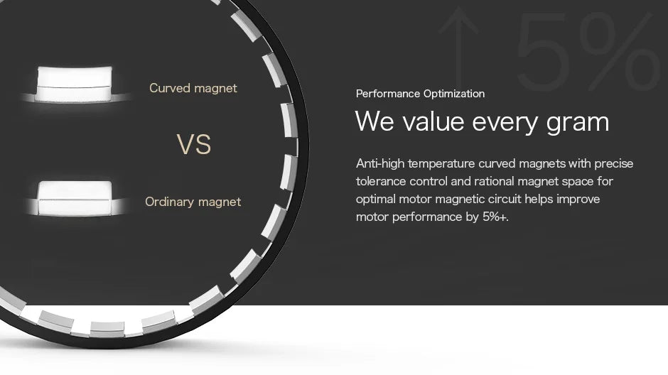 2Pcs/Set T-motor MN701-S KV135 KV280 Brushless Motor IP55 9.4KG+ Thrust For Multirotor Quadcopter UAV Aircraft RC Drone 12 2Pcs/Set T-motor, anti-high temperature curved magnets with precise tolerance control and rational magnet space for Ordinary