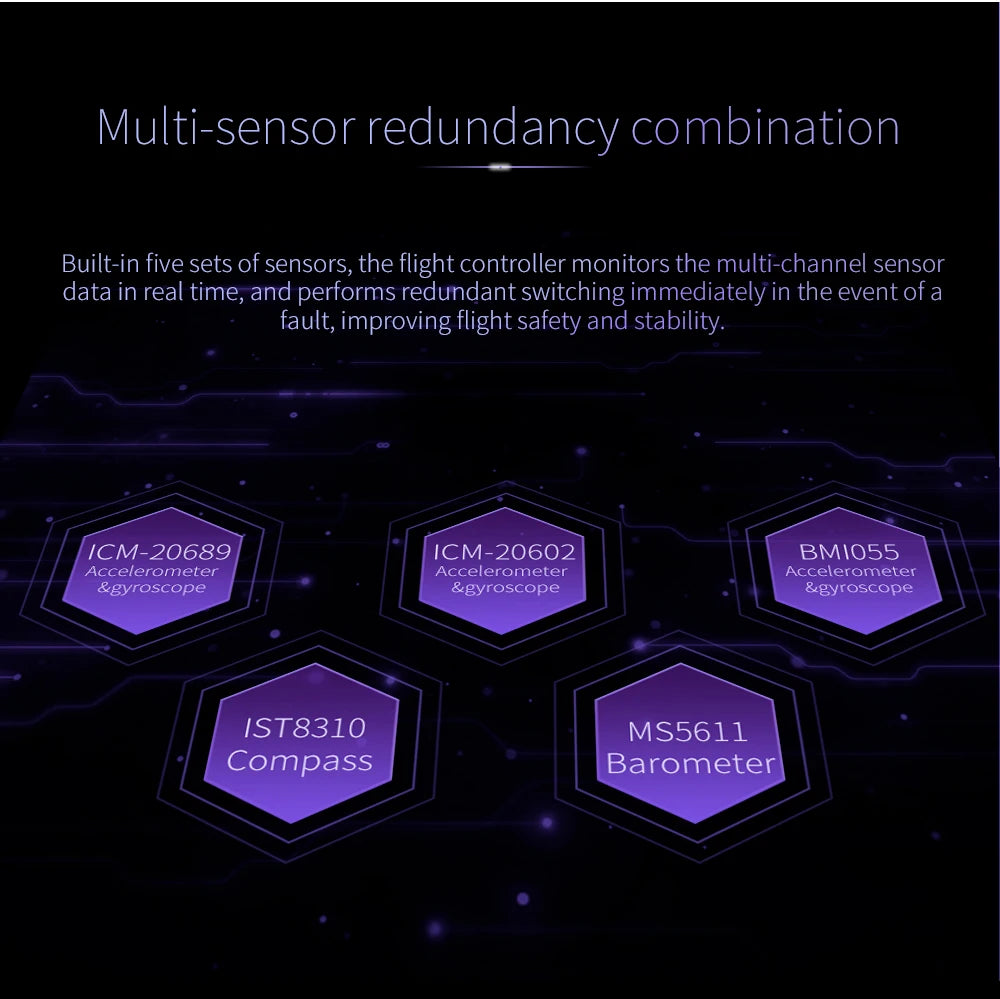 the flight controller monitors the multi-channel sensor data in real time . it performs