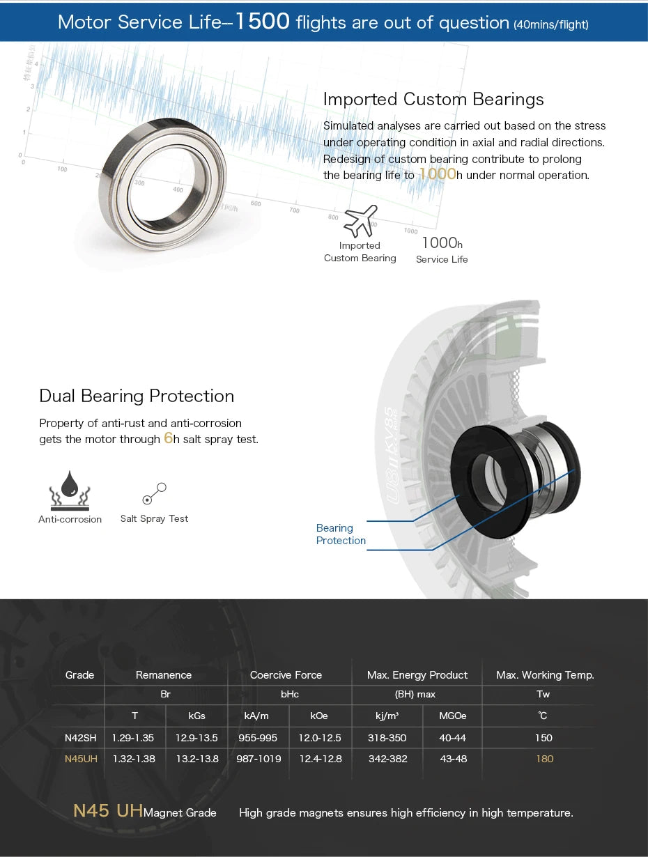 T-motor U8 Lite KV190 Motor - Ultra-light Max Thrust 7KG Silver Winding FOC ESC For UAV RC Quadcopter RC Rotor 11 T-motor, Service Life-1 500 flights are out of question (4Omins/flight) Redesign