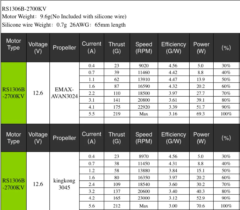 EMAX RS1306B Motor. on 4s max thrust : 4000kv-500g(on 4s)