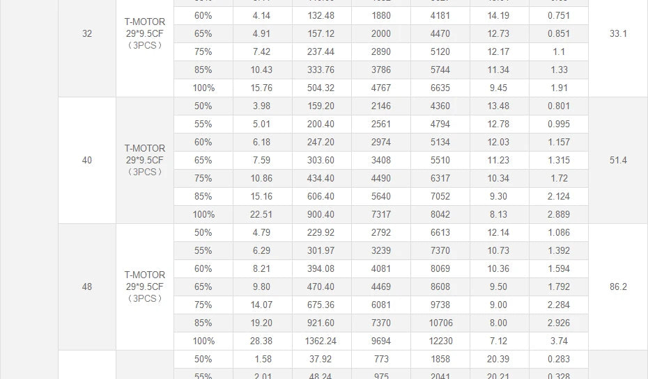 T-Motor U10 Plus KV80 12KG Thrust U-series Motor For VTOL Heavy Lift Quadcoptor Multicoptor UAV Aircraft 23 T-Motor U10 Plus KV80 12KG Thrust U-serie
