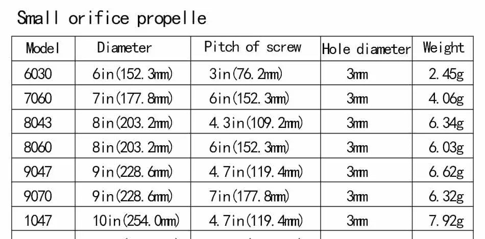 10PCS High-Efficiency Slow Speed Propeller SPECIFICATIONS Use